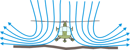Steuerung Helikopter stationärer Schwebeflug