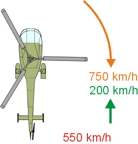 Helikopter Rotation rücklaufendes Blatt 